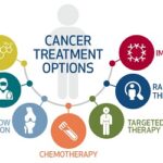 Cancer Treatment in Lagos